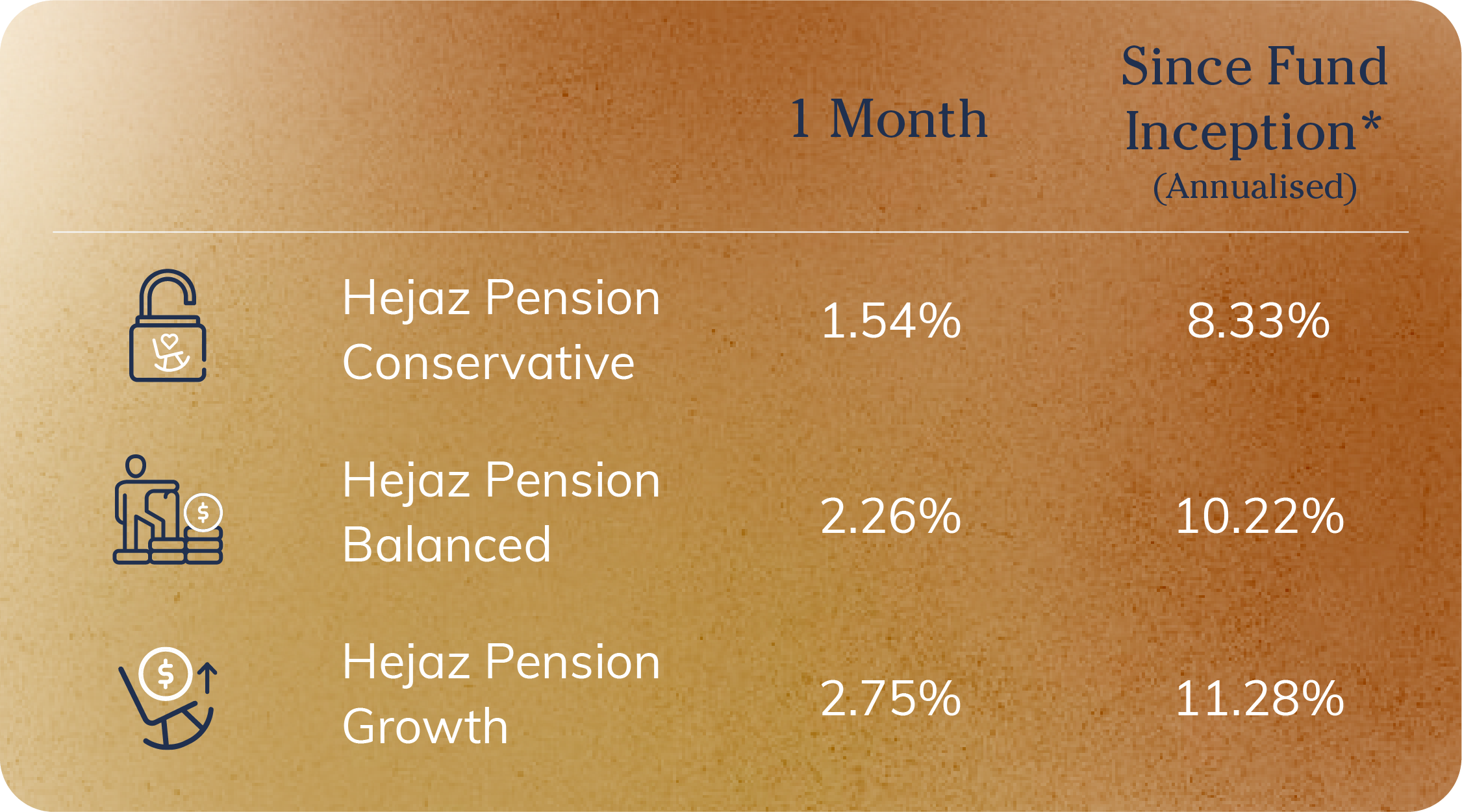 hejaz-islamic-pension-performance-as-of-31st-may-2025_1.png