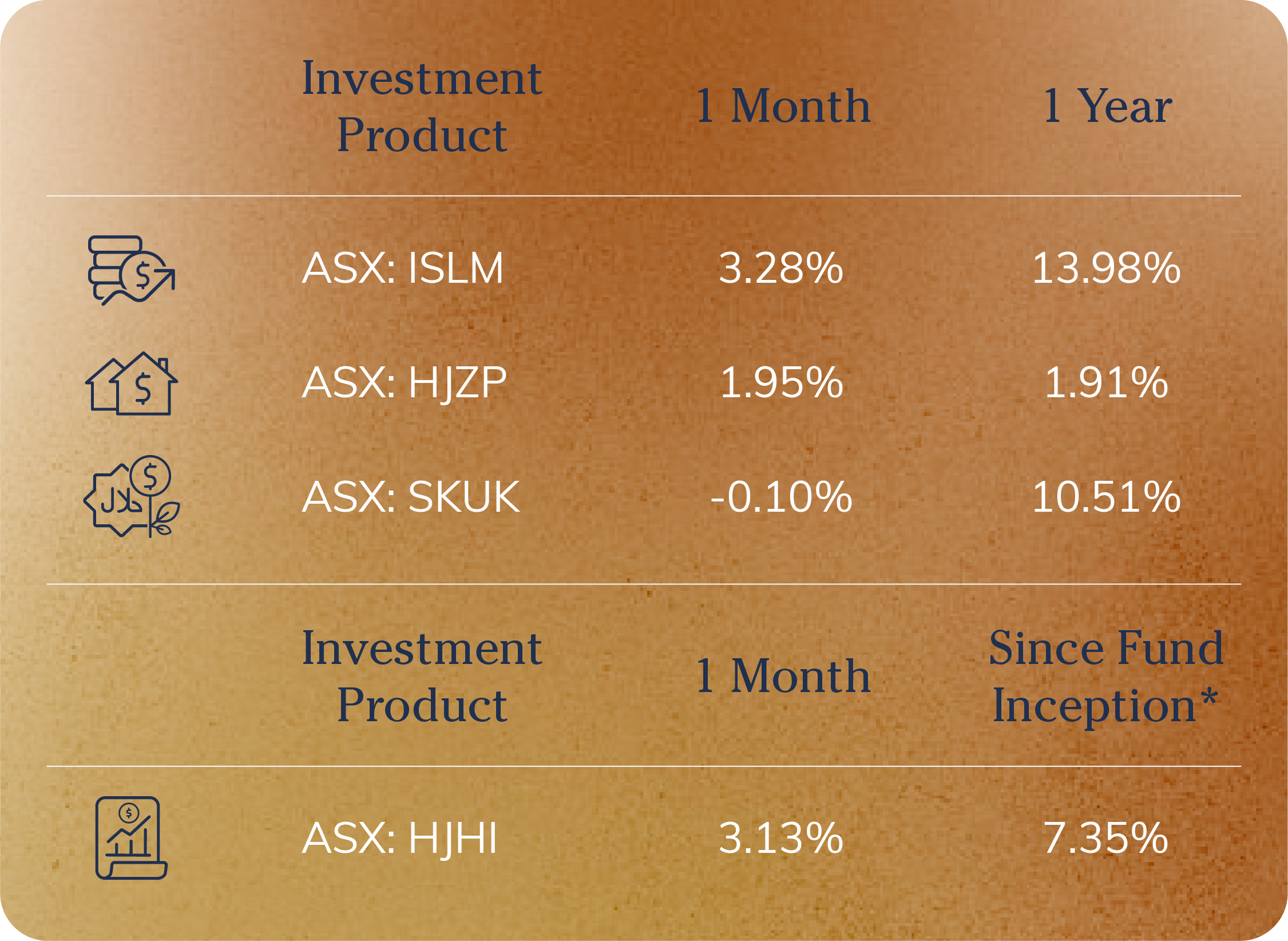 hejaz-etfs-performance-as-of-31st-may-2025_1.png