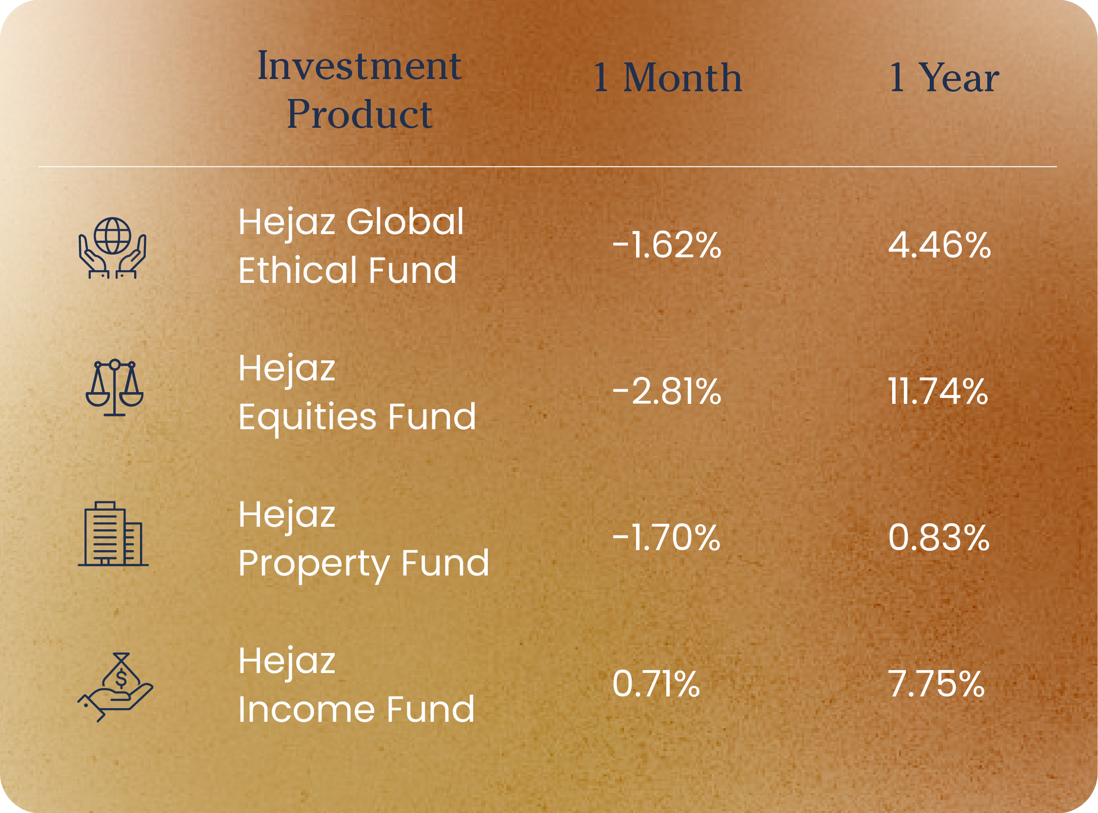 table_manage-funds_1.png
