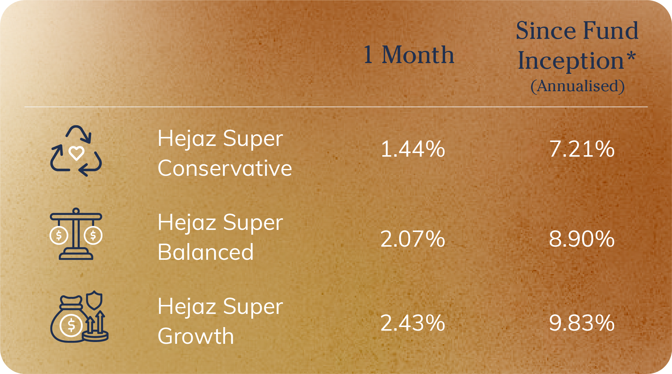 hejaz-islamic-super-performance-as-of-31st-may-2025_1.png