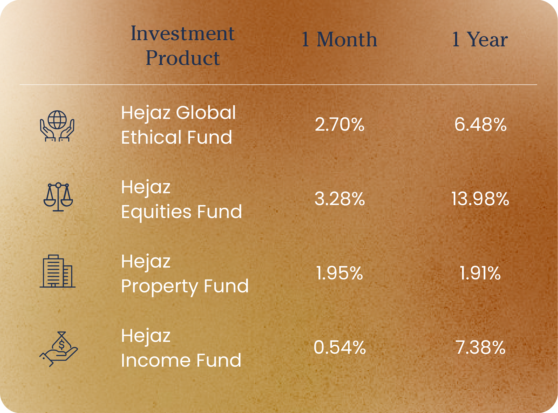 hejaz-managed-funds-performance-as-of-31st-may-2025_1.png